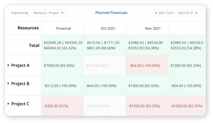 Software to schedule resources by teams