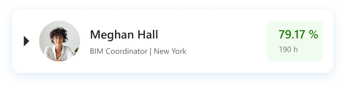 Software to schedule resources by teams