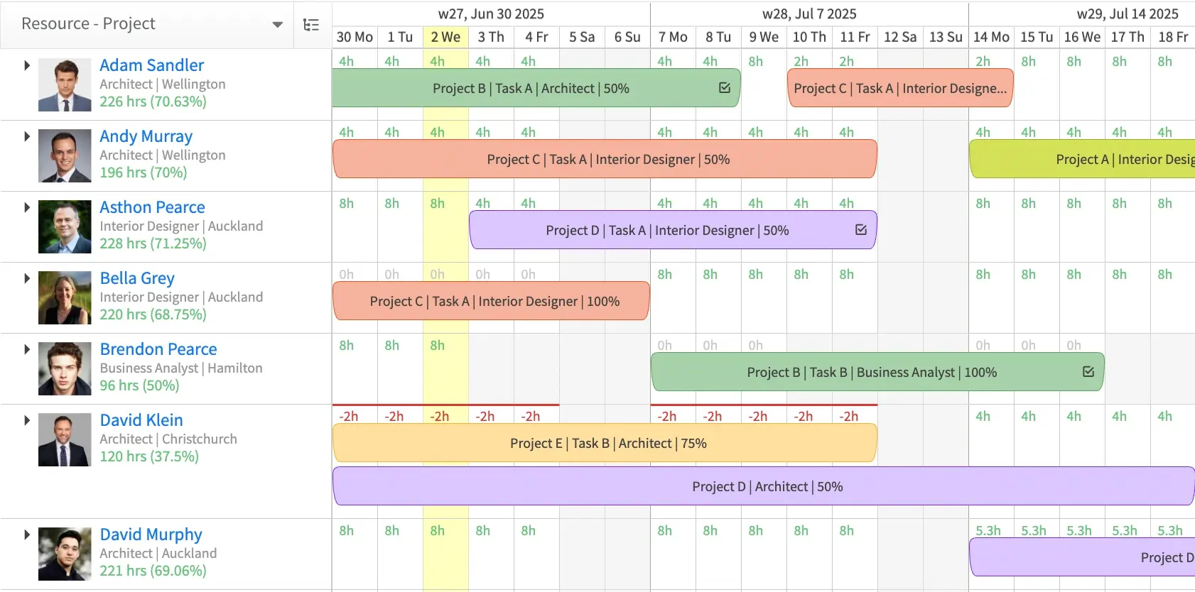 Software to schedule resources by teams